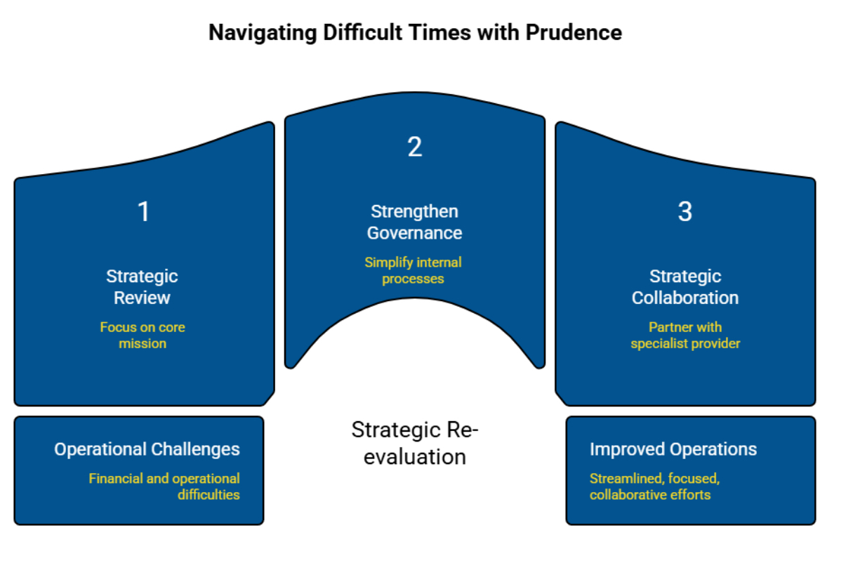 Navigating Difficult Times with Prudence