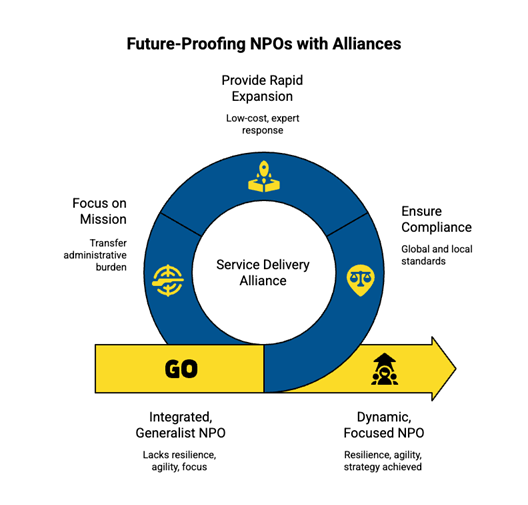 The Synthesis: The New Operating Imperative