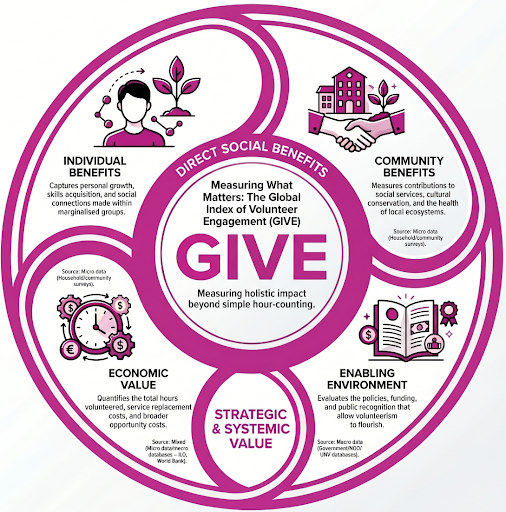 The Future of Volunteering: Bridging the Gap in a Changing World 